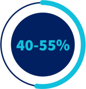 40-55 40-55% chart. Circle graph showing percentage. Blue and white design.