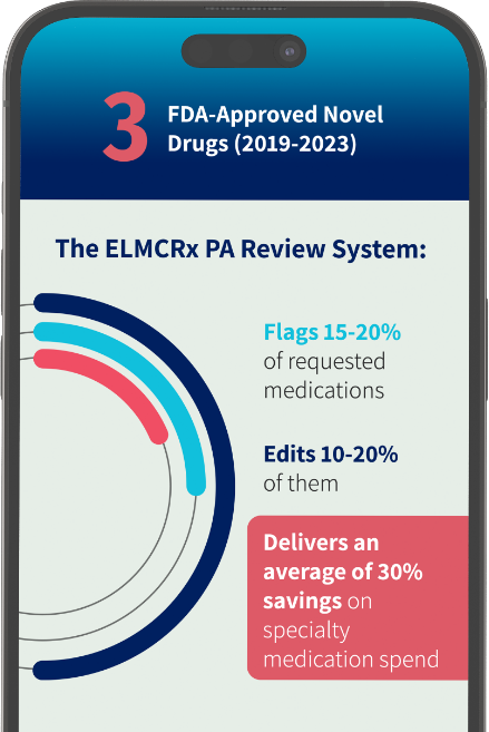 phone ELMCRx PA review system on phone. Novel drugs, medication spend savings.