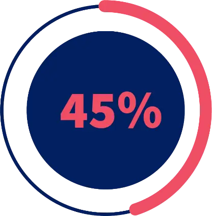 45-increase-in-claims 45-increase-in-claims