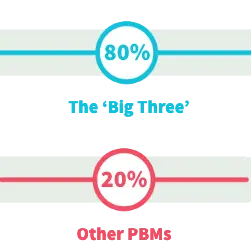 mobile-data mobile-data